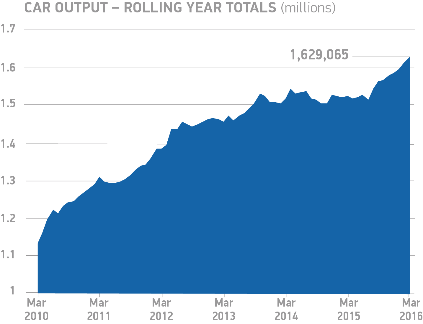 car manufacturing