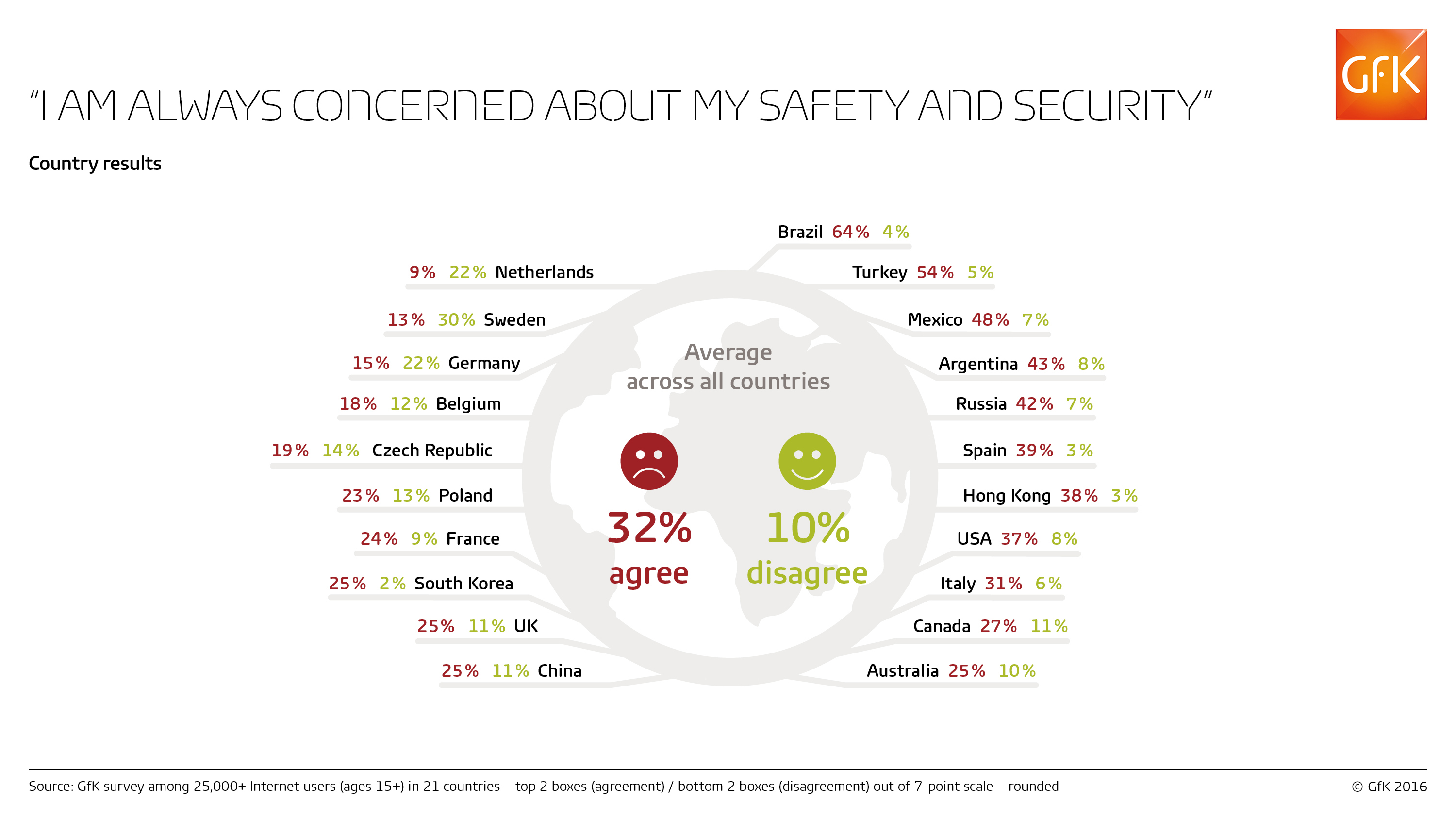 safety and security