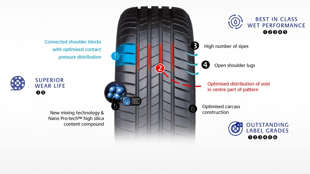 Bridgestone's new Turanza T005 has a gripping tale to tell - The ...